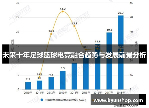 未来十年足球篮球电竞融合趋势与发展前景分析